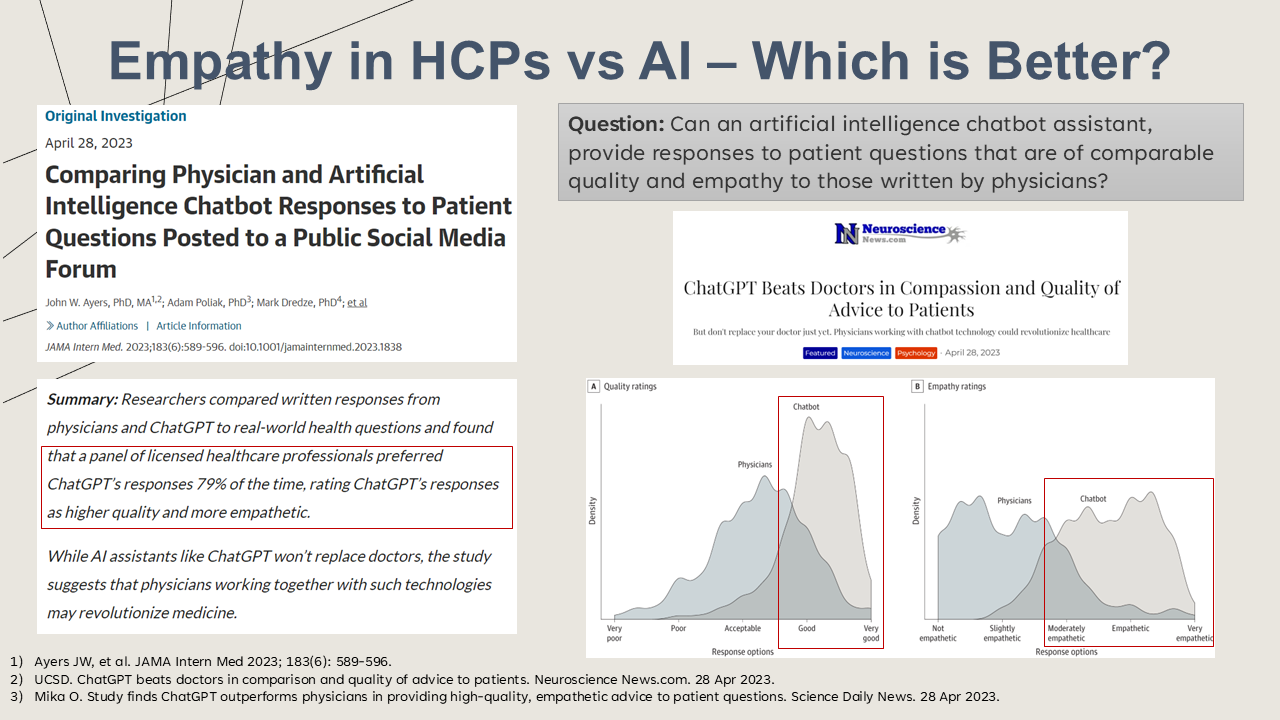 Empathy-AI-vs-HCP_JAMA-2023-paper