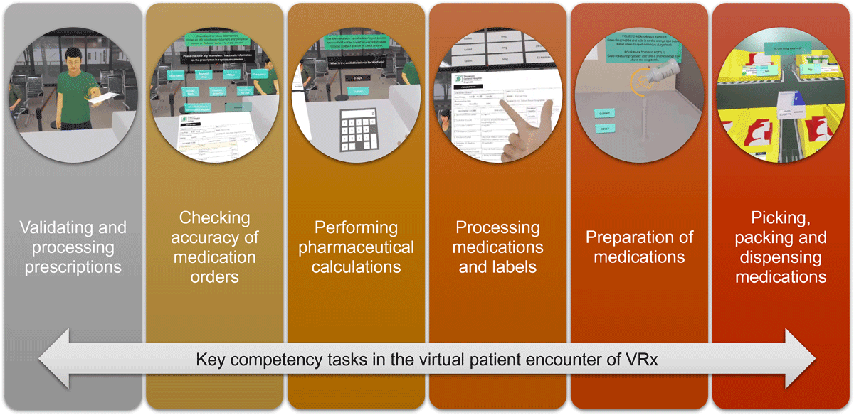 Competency tasks in Project VRx