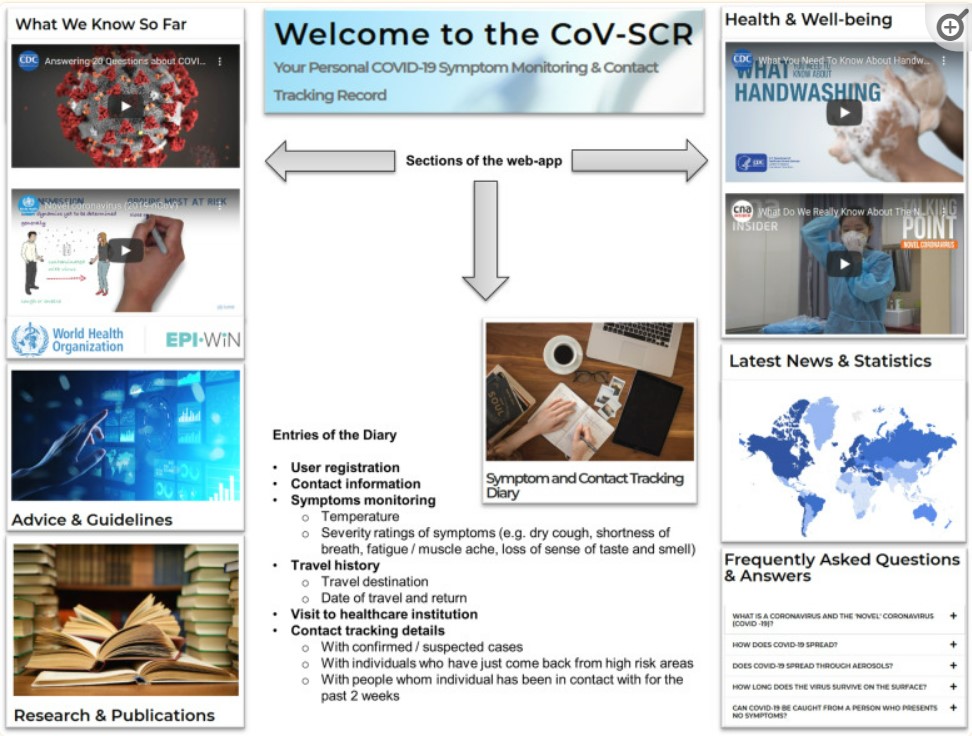 Features of the COV-SCR app for symptom monitoring and contact tracking of COVID-19