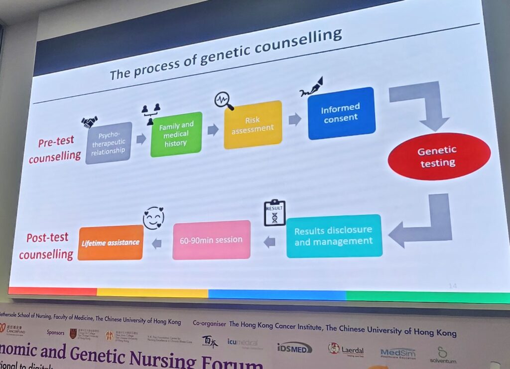 Slide on the process of genetic counselling.