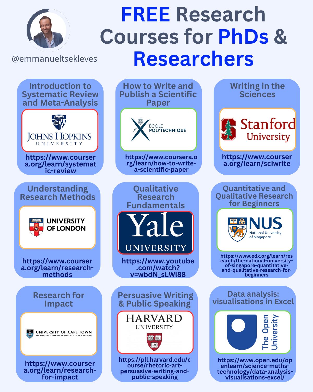 Infographics for Courses for Research