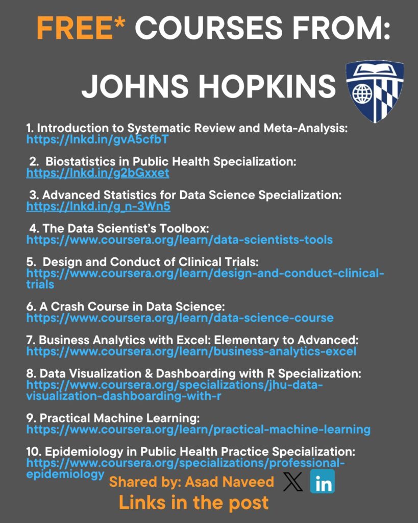 Poster of Free Courses in Research and Data Science from John Hopkins
