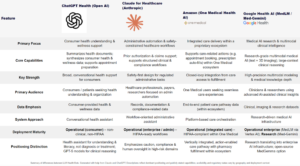 Are Your Patients Seeing Dr LLM Instead of Dr Google?